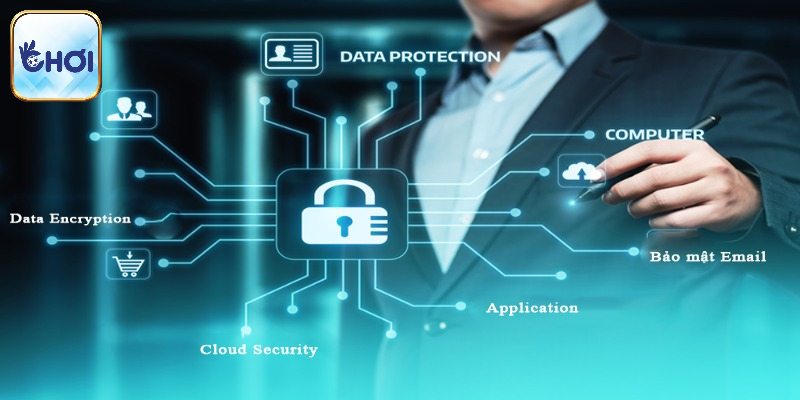 Một số thông tin về chính sách bảo mật